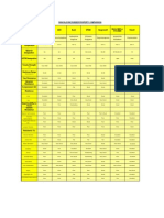 Rubber Property Comparison