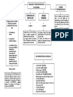 Mapa Conceptual - Revisoria