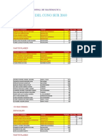 Resultados JCM 2010