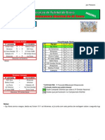 Resultados Da 7 Jornada Do Campeonato Distrital Da AF Évora em Futsal