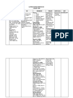 Laporan Divisi Nefrologi 3 Maret 2020