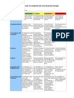 Rúbrica para Evaluar Linea Del Tiempo