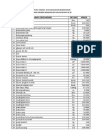 Daftar Harga Aceh