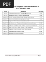 Minutes 246th Registration Board PDF