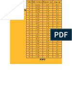 Tabla AWG Del Calibre para Trasformadores