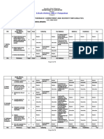 Ipcrf Analysis