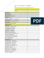 Lista de Peces de Venezuela Actualizado 18ago2019