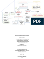 Mapa Conceptual Analisis Funcional