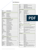 FL Studio 20 Shortcuts