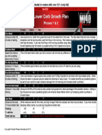 MI40X Phase 1 & 2, Training Days