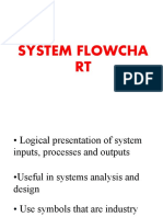 System Flowchart