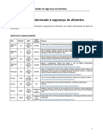 Legislações de Alimentos-1 PDF