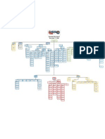 City of Penticton Org Chart