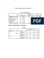 Lampiran Output SPSS Analisis Deskriptif Tabulasi Silang