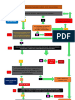 Arbol de Determinacion de PCC de La Salchicha