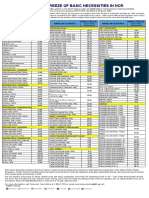 Basic Necessities Price Freeze NCR