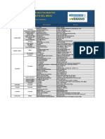 Av2020 Listado Restaurantes