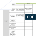 Competency Mapping