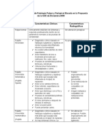 Clasificación Clínica de Patología Pulpar y Periapical Basada en La Propuesta de La AAE de Diciembre 2009