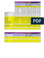 DB Cable Calculations