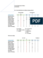 Exercises - N2 - UBC Mining Method Selection