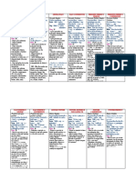 Tempos Verbais Inglês