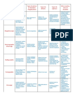 Tableau Résumé CND 1 PDF