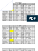 Data GTT PTT Dawe 2020