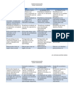 Paradigmas Pedagógicos