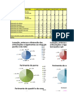 Sa02 - Coletando Dados Dos Acidentes