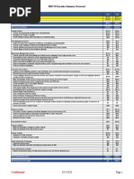 Executive Summary Card 