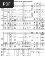 Main Alloys PDF