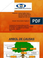 Arbol de Causas - Investigacion de Accidente