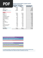 Assessment 2 Budget