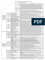 C. Clasificación de Activo, Pasivo y Patrimonio Neto - Nuevo