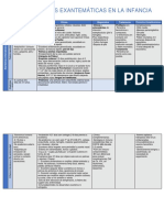 Tabla Enfermedades Exantemáticas en La Infancia
