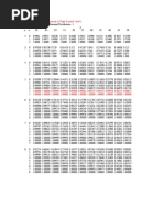 (Open This Document in 'Page Layout' View!) : TABLE 15: Cumulative Binomial Distribution - 1