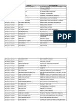 ISI Journal List