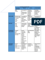 FACTORES DE PRODUCCION Administracion