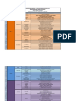 Establecimientos de Salud de Primer Nivel Autorizados - Calificadores 1