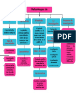 Mapa Conceptual