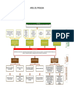 Arbol Del Problema PDF