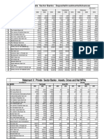 Statement I: Private Sector Banks: Deposits/Investments/Advances