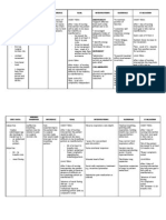 Cues Data: Nursing Diagnosis Inference Goal Interventions Rationale Evaluation