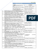 Oblicon Case List Batch 2