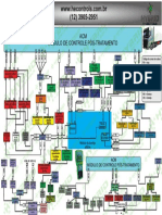 FH - Euro 5 - Adbluecontrol-1