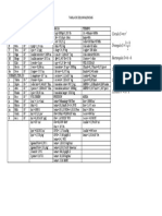 Formulario Tabla de Equivalencias