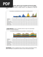 Resultados Aprendizaje Según Las Actas Consolidadas de Evaluación Integral