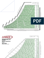 Lennox Chart