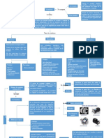 Actuadores Mapa Conceptual